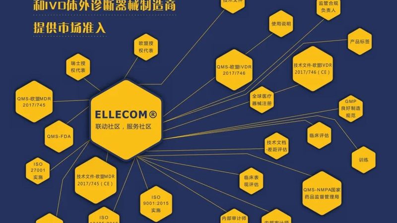 上海医疗器械经营许可证办理费用解析